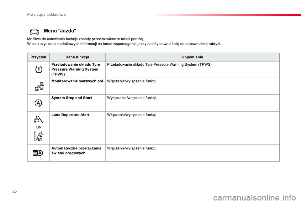 TOYOTA PROACE VERSO 2019  Instrukcja obsługi (in Polish) 42
Proace-Verso_pl_Chap01_instruments-de-bord_ed01-2019
Menu "Jazda"
Możliwe do ustawienia funkcje zostały przedstawione w tabeli poniżej.W celu uzyskania dodatkowych informacji na temat ws