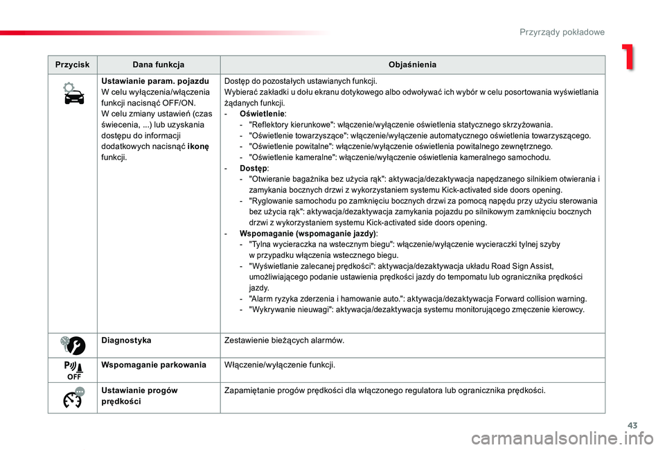 TOYOTA PROACE VERSO 2019  Instrukcja obsługi (in Polish) 43
Proace-Verso_pl_Chap01_instruments-de-bord_ed01-2019
PrzyciskDana funkcjaObjaśnienia
Ustawianie param. pojazduW celu wyłączenia/włączenia funkcji nacisnąć OFF/ON.W celu zmiany ustawień (cza