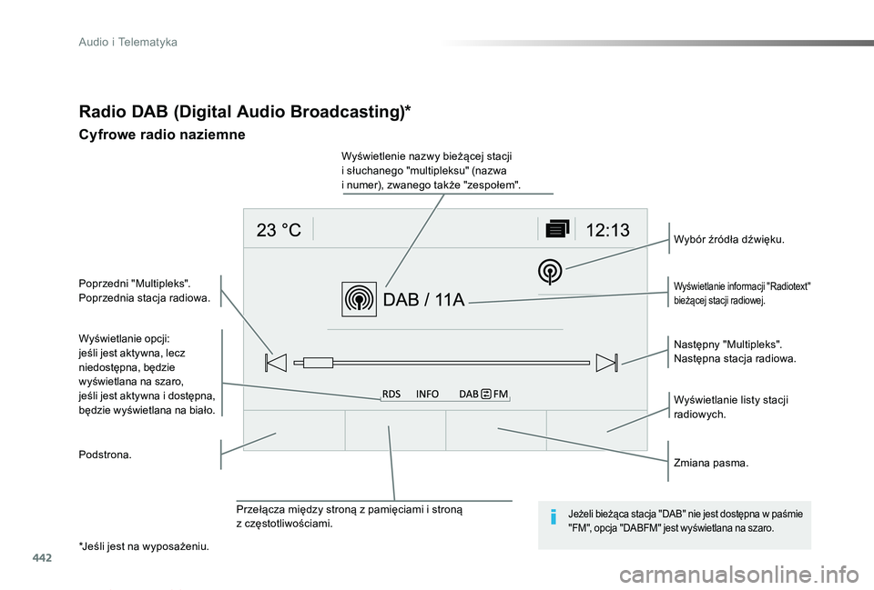 TOYOTA PROACE VERSO 2019 Instrukcja obsługi (in Polish) 442
Proace-Verso_pl_Chap10c_RCC-1_ed01-2019
Radio DAB (Digital Audio Broadcasting)*
Cyfrowe radio naziemne
Wyświetlanie opcji:jeśli jest aktywna, lecz niedostępna, będzie wyświetlana na szaro,jeŠTOYOTA PROACE VERSO 2019 Instrukcja obsługi (in Polish) 442
Proace-Verso_pl_Chap10c_RCC-1_ed01-2019
Radio DAB (Digital Audio Broadcasting)*
Cyfrowe radio naziemne
WyÅ›wietlanie opcji:jeÅ›li jest aktywna, lecz niedostÄ™pna, bÄ™dzie wyÅ›wietlana na szaro,jeÅ