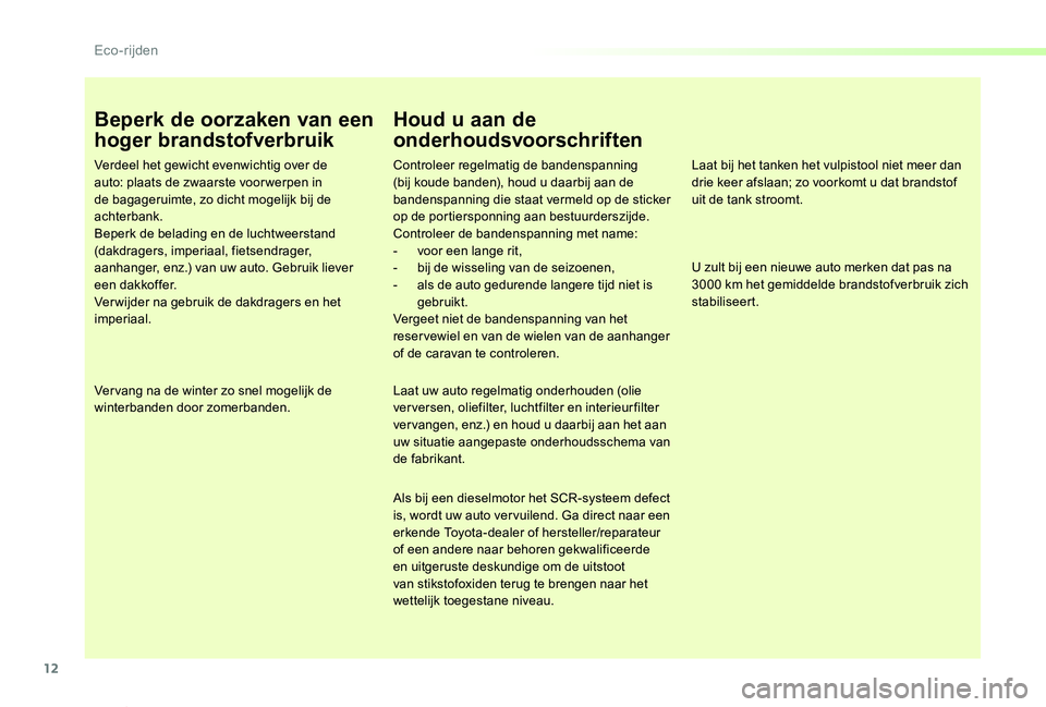 TOYOTA PROACE VERSO 2019 Instructieboekje (in Dutch) 12
ProaceVerso_nl_Chap00c_eco-conduite_ed01-2019
Beperk de oorzaken van een
hoger brandstofverbruik
Verdeel het gewicht evenwichtig over de auto: plaats de zwaarste voor werpen in de bagageruimte, zo TOYOTA PROACE VERSO 2019 Instructieboekje (in Dutch) 12
ProaceVerso_nl_Chap00c_eco-conduite_ed01-2019
Beperk de oorzaken van een
hoger brandstofverbruik
Verdeel het gewicht evenwichtig over de auto: plaats de zwaarste voor werpen in de bagageruimte, zo