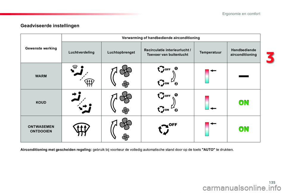 TOYOTA PROACE VERSO 2019 Instructieboekje (in Dutch) 135
ProaceVerso_nl_Chap03_ergonomie-et-confort_ed01-2019
Gewenste werking
Verwarming of handbediende airconditioning
LuchtverdelingLuchtopbrengstRecirculatie interieurlucht / Toevoer van buitenluchtTe TOYOTA PROACE VERSO 2019 Instructieboekje (in Dutch) 135
ProaceVerso_nl_Chap03_ergonomie-et-confort_ed01-2019
Gewenste werking
Verwarming of handbediende airconditioning
LuchtverdelingLuchtopbrengstRecirculatie interieurlucht / Toevoer van buitenluchtTe