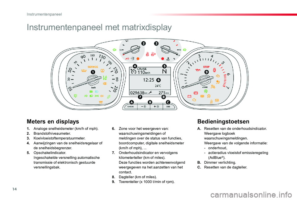 TOYOTA PROACE VERSO 2019 Instructieboekje (in Dutch) 14
ProaceVerso_nl_Chap01_instruments-de-bord_ed01-2019
Instrumentenpaneel met matrixdisplay
1. Analoge snelheidsmeter (km/h of mph).2. Brandstofniveaumeter.3. Koelvloeistoftemperatuurmeter.4. Aanwijz TOYOTA PROACE VERSO 2019 Instructieboekje (in Dutch) 14
ProaceVerso_nl_Chap01_instruments-de-bord_ed01-2019
Instrumentenpaneel met matrixdisplay
1. Analoge snelheidsmeter (km/h of mph).2. Brandstofniveaumeter.3. Koelvloeistoftemperatuurmeter.4. Aanwijz