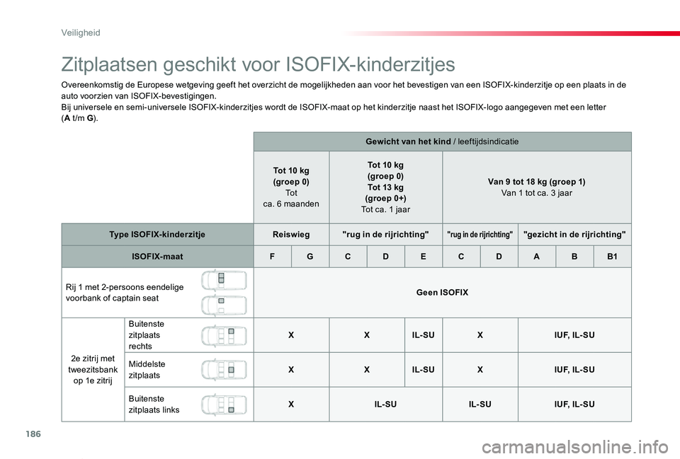 TOYOTA PROACE VERSO 2019 Instructieboekje (in Dutch) 186
ProaceVerso_nl_Chap05_securite_ed01-2019
Zitplaatsen geschikt voor ISOFIX-kinderzitjes
Overeenkomstig de Europese wetgeving geeft het overzicht de mogelijkheden aan voor het bevestigen van een ISO TOYOTA PROACE VERSO 2019 Instructieboekje (in Dutch) 186
ProaceVerso_nl_Chap05_securite_ed01-2019
Zitplaatsen geschikt voor ISOFIX-kinderzitjes
Overeenkomstig de Europese wetgeving geeft het overzicht de mogelijkheden aan voor het bevestigen van een ISO