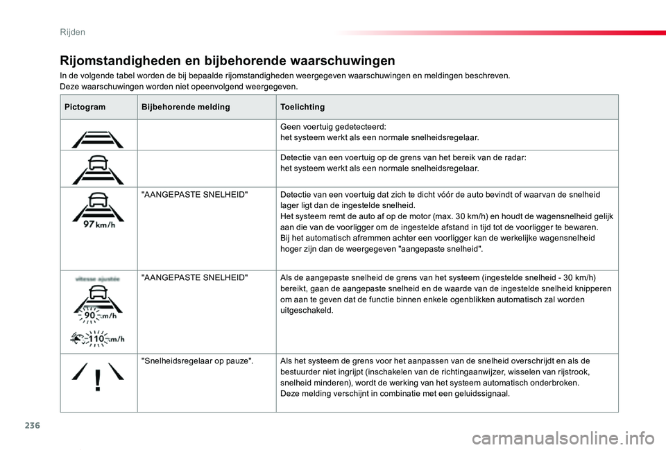 TOYOTA PROACE VERSO 2019  Instructieboekje (in Dutch) 236
ProaceVerso_nl_Chap06_conduite_ed01-2019
In de volgende tabel worden de bij bepaalde rijomstandigheden weergegeven waarschuwingen en meldingen beschreven.Deze waarschuwingen worden niet opeenvolge