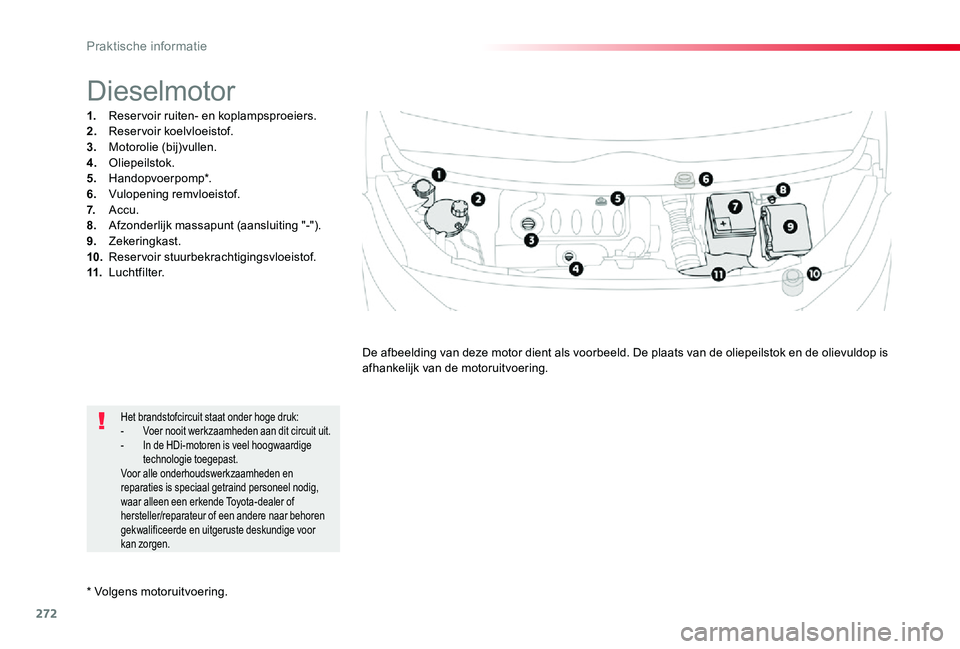 TOYOTA PROACE VERSO 2019  Instructieboekje (in Dutch) 272
* Volgens motoruitvoering.
Dieselmotor
1. Reservoir ruiten- en koplampsproeiers.2. Reservoir koelvloeistof.3.  Motorolie (bij)vullen.4. Oliepeilstok.5. Handopvoerpomp*.6.  Vulopening remvloeistof.