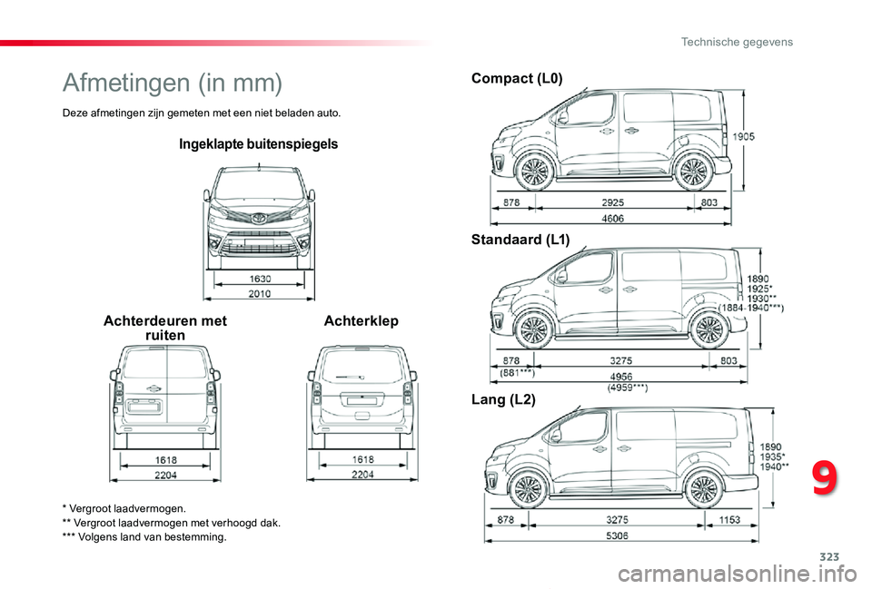 TOYOTA PROACE VERSO 2019  Instructieboekje (in Dutch) 323
ProaceVerso_nl_Chap09_caracteristiques-techniques_ed01-2019
Ingeklapte buitenspiegels
Achterdeuren met ruitenAchterklep
Compact (L0)
Standaard (L1)
Lang (L2)
* Vergroot laadvermogen.** Vergroot la