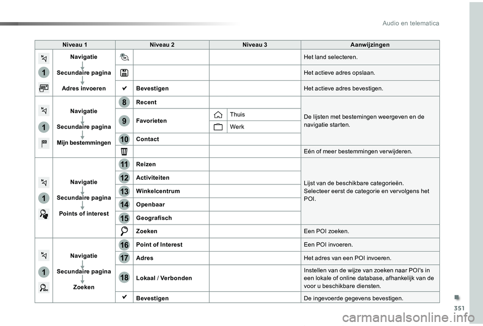 TOYOTA PROACE VERSO 2019  Instructieboekje (in Dutch) 351
1
1
1
1
17
18
8
11
9
12
10
13
16
14
15
ProaceVerso_nl_Chap10b_NAC-1_ed01-2019
Niveau 1Niveau 2Niveau 3Aanwijzingen
Navigatie
Secundaire pagina
Adres invoeren
Het land selecteren.
Het actieve adres