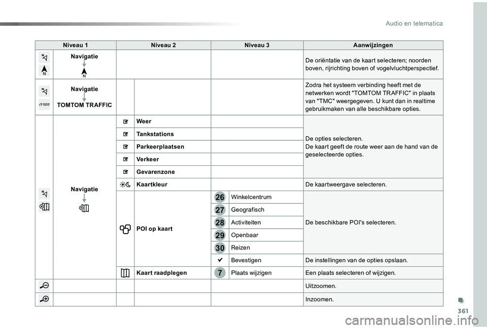 TOYOTA PROACE VERSO 2019  Instructieboekje (in Dutch) 361
7
28
27
26
29
30
ProaceVerso_nl_Chap10b_NAC-1_ed01-2019
Niveau 1Niveau 2Niveau 3Aanwijzingen
NavigatieDe oriëntatie van de kaart selecteren; noorden boven, rijrichting boven of vogelvluchtperspec