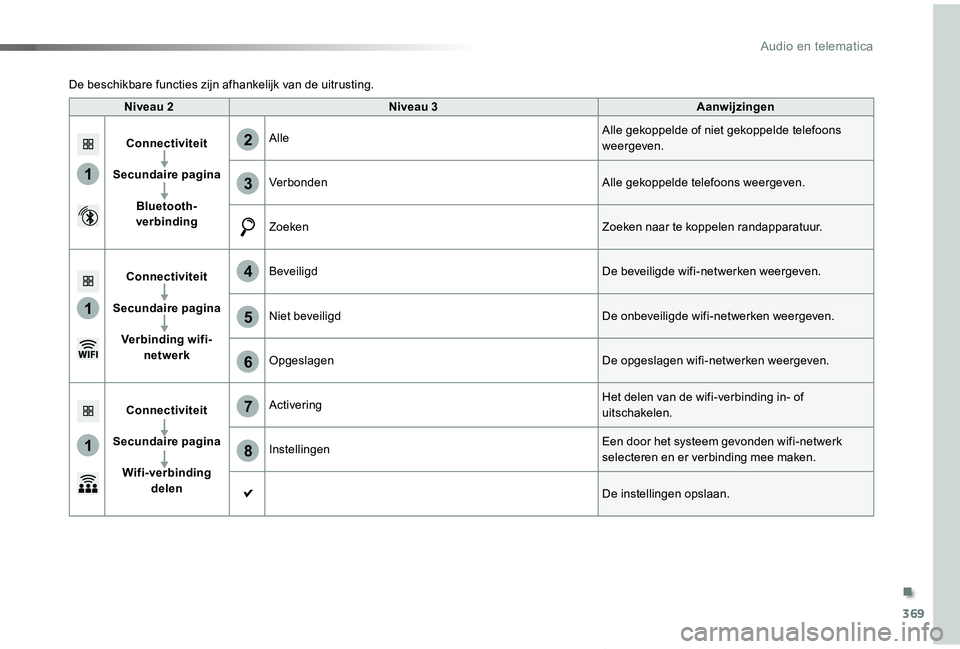 TOYOTA PROACE VERSO 2019  Instructieboekje (in Dutch) 369
1
1
1
6
7
8
2
3
4
5
ProaceVerso_nl_Chap10b_NAC-1_ed01-2019
Niveau 2Niveau 3Aanwijzingen
Connectiviteit
Secundaire pagina
Bluetooth-verbinding
AlleAlle gekoppelde of niet gekoppelde telefoons weerg