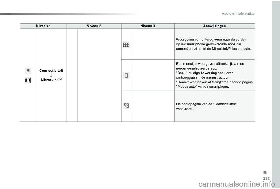 TOYOTA PROACE VERSO 2019 Instructieboekje (in Dutch) 375
ProaceVerso_nl_Chap10b_NAC-1_ed01-2019
Niveau 1Niveau 2Niveau 3Aanwijzingen
Connectiviteit
MirrorLinkTM
Weergeven van of terugkeren naar de eerder op uw smartphone gedownloade apps die compatibel TOYOTA PROACE VERSO 2019 Instructieboekje (in Dutch) 375
ProaceVerso_nl_Chap10b_NAC-1_ed01-2019
Niveau 1Niveau 2Niveau 3Aanwijzingen
Connectiviteit
MirrorLinkTM
Weergeven van of terugkeren naar de eerder op uw smartphone gedownloade apps die compatibel