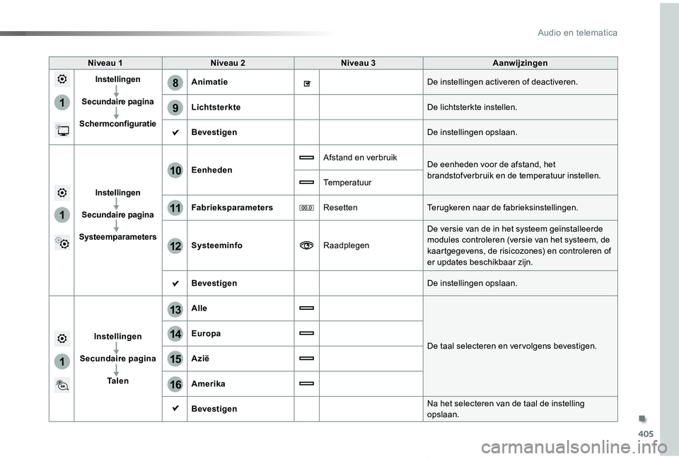 TOYOTA PROACE VERSO 2019 Instructieboekje (in Dutch) 405
1
8
9
1
1
13
14
15
16
11
10
12
ProaceVerso_nl_Chap10b_NAC-1_ed01-2019
Niveau 1Niveau 2Niveau 3Aanwijzingen
Instellingen
Secundaire pagina
Schermconfiguratie
AnimatieDe instellingen activeren of de TOYOTA PROACE VERSO 2019 Instructieboekje (in Dutch) 405
1
8
9
1
1
13
14
15
16
11
10
12
ProaceVerso_nl_Chap10b_NAC-1_ed01-2019
Niveau 1Niveau 2Niveau 3Aanwijzingen
Instellingen
Secundaire pagina
Schermconfiguratie
AnimatieDe instellingen activeren of de
