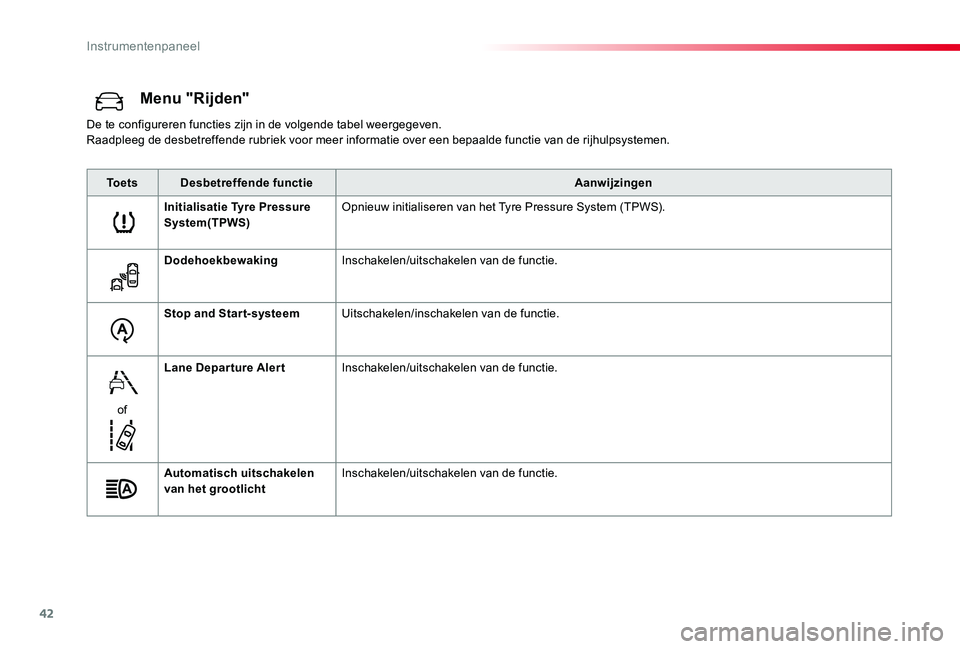 TOYOTA PROACE VERSO 2019 Instructieboekje (in Dutch) 42
ProaceVerso_nl_Chap01_instruments-de-bord_ed01-2019
Menu "Rijden"
De te configureren functies zijn in de volgende tabel weergegeven.Raadpleeg de desbetreffende rubriek voor meer informatie TOYOTA PROACE VERSO 2019 Instructieboekje (in Dutch) 42
ProaceVerso_nl_Chap01_instruments-de-bord_ed01-2019
Menu "Rijden"
De te configureren functies zijn in de volgende tabel weergegeven.Raadpleeg de desbetreffende rubriek voor meer informatie