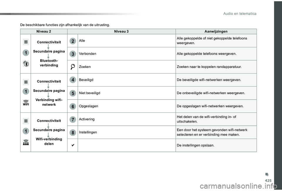 TOYOTA PROACE VERSO 2019 Instructieboekje (in Dutch) 425
1
1
1
6
7
8
2
3
4
5
ProaceVerso_nl_Chap10c_RCC-1_ed01-2019
Niveau 2Niveau 3Aanwijzingen
Connectiviteit
Secundaire pagina
Bluetooth-verbinding
AlleAlle gekoppelde of niet gekoppelde telefoons weerg TOYOTA PROACE VERSO 2019 Instructieboekje (in Dutch) 425
1
1
1
6
7
8
2
3
4
5
ProaceVerso_nl_Chap10c_RCC-1_ed01-2019
Niveau 2Niveau 3Aanwijzingen
Connectiviteit
Secundaire pagina
Bluetooth-verbinding
AlleAlle gekoppelde of niet gekoppelde telefoons weerg