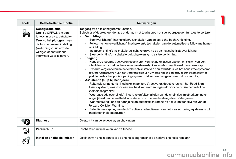 TOYOTA PROACE VERSO 2019 Instructieboekje (in Dutch) 43
ProaceVerso_nl_Chap01_instruments-de-bord_ed01-2019
To e t sDesbetreffende functieAanwijzingen
Configuratie autoDruk op OFF/ON om een functie in of uit te schakelen.Druk op het pictogram van de fun TOYOTA PROACE VERSO 2019 Instructieboekje (in Dutch) 43
ProaceVerso_nl_Chap01_instruments-de-bord_ed01-2019
To e t sDesbetreffende functieAanwijzingen
Configuratie autoDruk op OFF/ON om een functie in of uit te schakelen.Druk op het pictogram van de fun