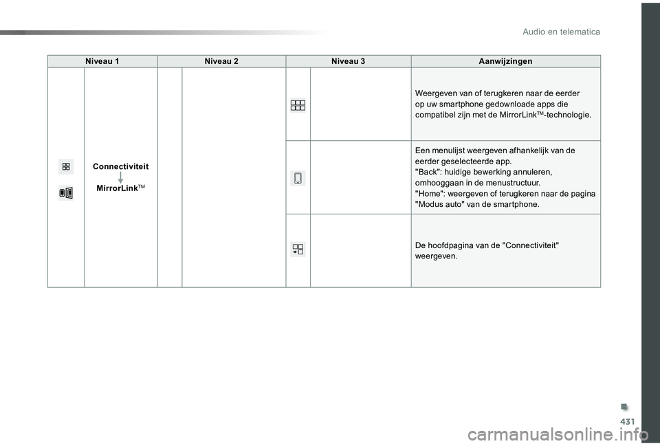 TOYOTA PROACE VERSO 2019  Instructieboekje (in Dutch) 431
ProaceVerso_nl_Chap10c_RCC-1_ed01-2019
Niveau 1Niveau 2Niveau 3Aanwijzingen
Connectiviteit
MirrorLinkTM
Weergeven van of terugkeren naar de eerder op uw smartphone gedownloade apps die compatibel 