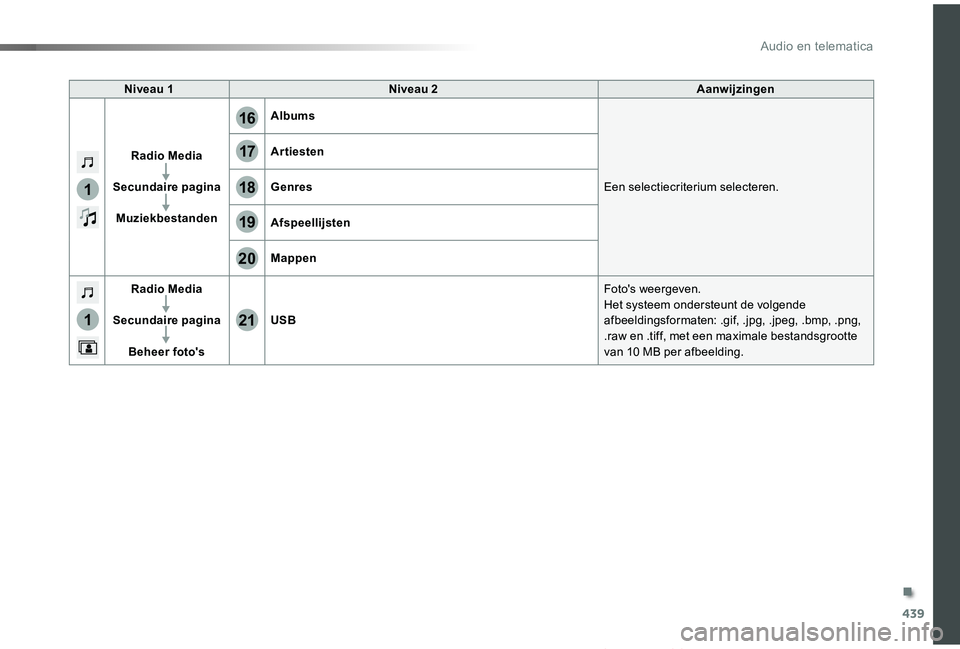 TOYOTA PROACE VERSO 2019  Instructieboekje (in Dutch) 439
1
1
17
20
18
21
19
16
ProaceVerso_nl_Chap10c_RCC-1_ed01-2019
Niveau 1Niveau 2Aanwijzingen
Radio Media
Secundaire pagina
Muziekbestanden
Albums
Een selectiecriterium selecteren.
Artiesten
Genres
Af