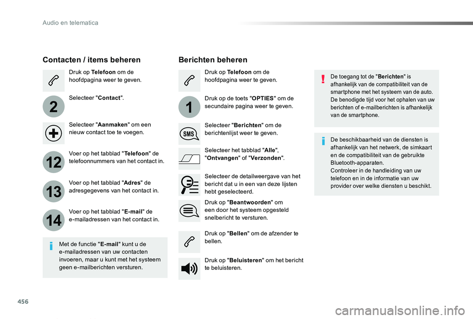 TOYOTA PROACE VERSO 2019  Instructieboekje (in Dutch) 456
2
12
13
14
1
ProaceVerso_nl_Chap10c_RCC-1_ed01-2019
De toegang tot de "Berichten" is afhankelijk van de compatibiliteit van de smartphone met het systeem van de auto.De benodigde tijd voor