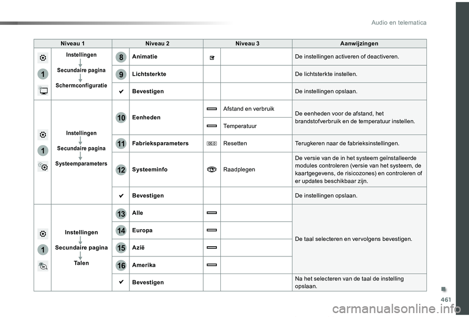 TOYOTA PROACE VERSO 2019 Instructieboekje (in Dutch) 461
1
8
9
1
1
13
14
15
16
11
10
12
ProaceVerso_nl_Chap10c_RCC-1_ed01-2019
Niveau 1Niveau 2Niveau 3Aanwijzingen
Instellingen
Secundaire pagina
Schermconfiguratie
AnimatieDe instellingen activeren of d TOYOTA PROACE VERSO 2019 Instructieboekje (in Dutch) 461
1
8
9
1
1
13
14
15
16
11
10
12
ProaceVerso_nl_Chap10c_RCC-1_ed01-2019
Niveau 1Niveau 2Niveau 3Aanwijzingen
Instellingen
Secundaire pagina
Schermconfiguratie
AnimatieDe instellingen activeren of d