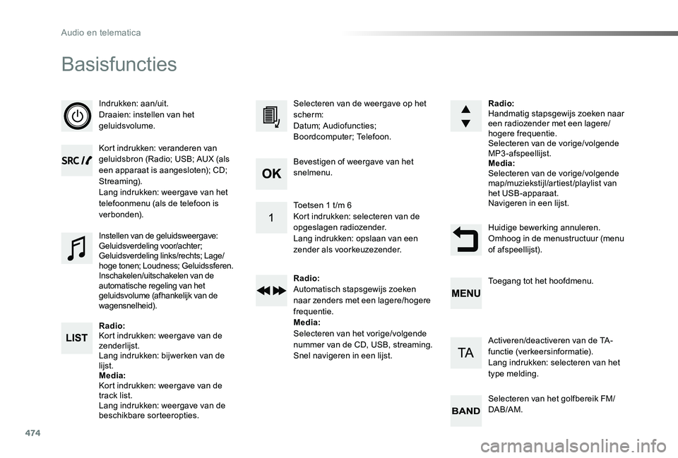 TOYOTA PROACE VERSO 2019 Instructieboekje (in Dutch) 474
ProaceVerso_nl_Chap10d_RD6_ed01-2019
Basisfuncties
Indrukken: aan/uit.Draaien: instellen van het geluidsvolume.
Kort indrukken: veranderen van geluidsbron (Radio; USB; AUX (als een apparaat is aan TOYOTA PROACE VERSO 2019 Instructieboekje (in Dutch) 474
ProaceVerso_nl_Chap10d_RD6_ed01-2019
Basisfuncties
Indrukken: aan/uit.Draaien: instellen van het geluidsvolume.
Kort indrukken: veranderen van geluidsbron (Radio; USB; AUX (als een apparaat is aan