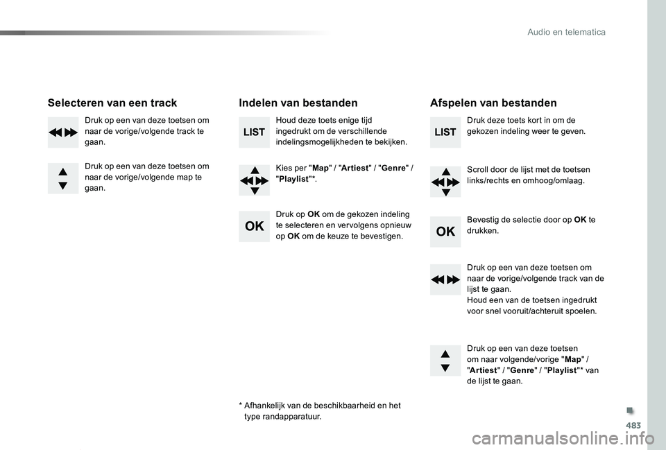 TOYOTA PROACE VERSO 2019 Instructieboekje (in Dutch) 483
ProaceVerso_nl_Chap10d_RD6_ed01-2019
Selecteren van een trackIndelen van bestandenAfspelen van bestanden
Houd deze toets enige tijd ingedrukt om de verschillende indelingsmogelijkheden te bekijken TOYOTA PROACE VERSO 2019 Instructieboekje (in Dutch) 483
ProaceVerso_nl_Chap10d_RD6_ed01-2019
Selecteren van een trackIndelen van bestandenAfspelen van bestanden
Houd deze toets enige tijd ingedrukt om de verschillende indelingsmogelijkheden te bekijken