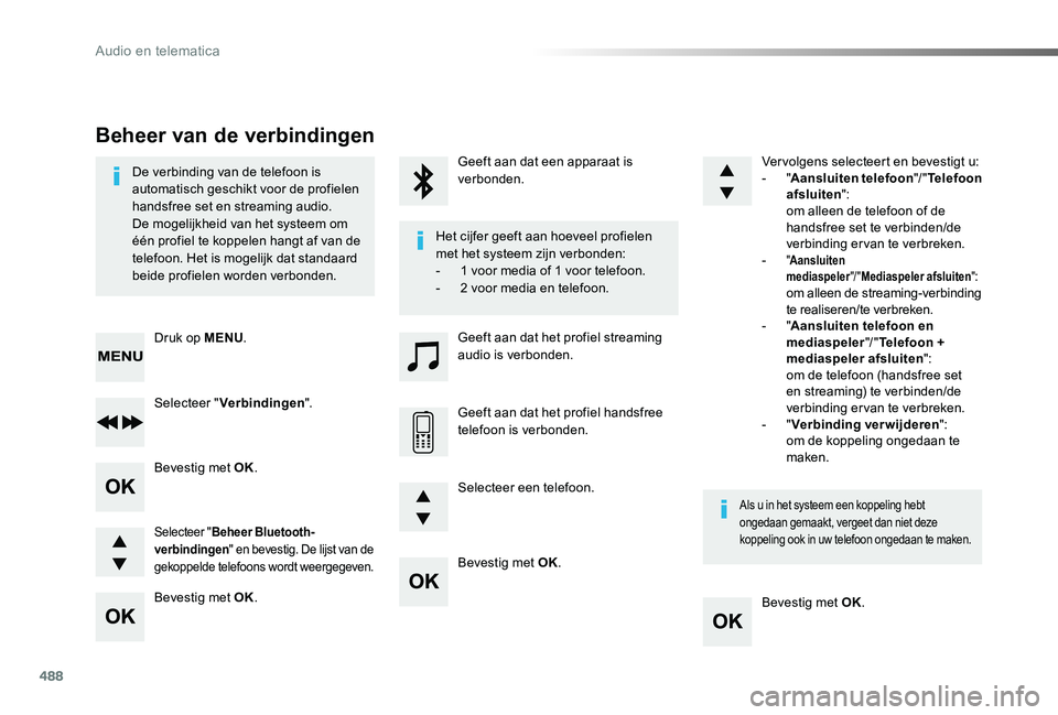 TOYOTA PROACE VERSO 2019 Instructieboekje (in Dutch) 488
ProaceVerso_nl_Chap10d_RD6_ed01-2019
Bevestig met OK.
Bevestig met OK.
Bevestig met OK.
Bevestig met OK.
De verbinding van de telefoon is automatisch geschikt voor de profielen handsfree set en st TOYOTA PROACE VERSO 2019 Instructieboekje (in Dutch) 488
ProaceVerso_nl_Chap10d_RD6_ed01-2019
Bevestig met OK.
Bevestig met OK.
Bevestig met OK.
Bevestig met OK.
De verbinding van de telefoon is automatisch geschikt voor de profielen handsfree set en st