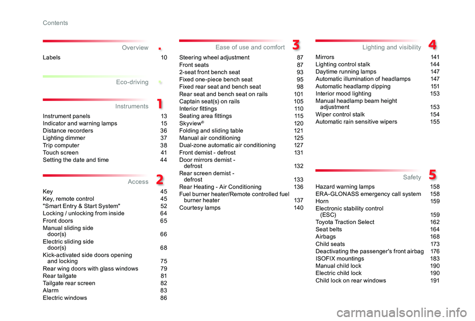 TOYOTA PROACE VERSO 2020  Owners Manual .
.
Over view
Instrument panels 13Indicator and warning lamps 15Distance recorders 36Lighting dimmer  37Trip computer 38Touch screen  41Setting the date and time 44
Key  45Key, remote control  45"