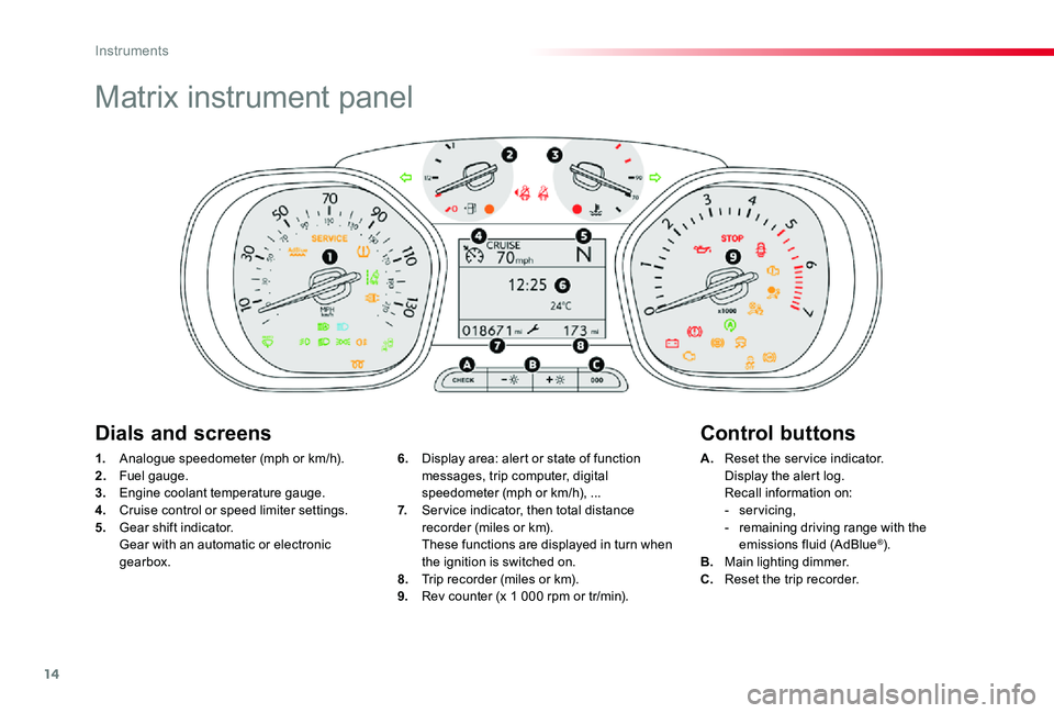 TOYOTA PROACE VERSO 2020 User Guide 14
Matrix instrument panel
1. Analogue speedometer (mph or km/h).2. Fuel gauge.3. Engine coolant temperature gauge.4. Cruise control or speed limiter settings.5. Gear shift indicator. Gear with an TOYOTA PROACE VERSO 2020 User Guide 14
Matrix instrument panel
1. Analogue speedometer (mph or km/h).2. Fuel gauge.3. Engine coolant temperature gauge.4. Cruise control or speed limiter settings.5. Gear shift indicator. Gear with an