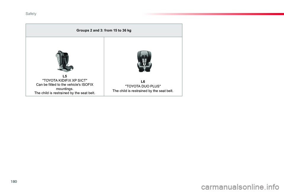 TOYOTA PROACE VERSO 2020 Owners Manual 180
Groups 2 and 3: from 15 to 36 kg
L5 "TOYOTA KIDIFIX XP SICT" Can be fitted to the vehicle's ISOFIX mountings.The child is restrained by the seat belt.
L6 "TOYOTA DUO PLUS"The c TOYOTA PROACE VERSO 2020 Owners Manual 180
Groups 2 and 3: from 15 to 36 kg
L5 "TOYOTA KIDIFIX XP SICT" Can be fitted to the vehicle's ISOFIX mountings.The child is restrained by the seat belt.
L6 "TOYOTA DUO PLUS"The c