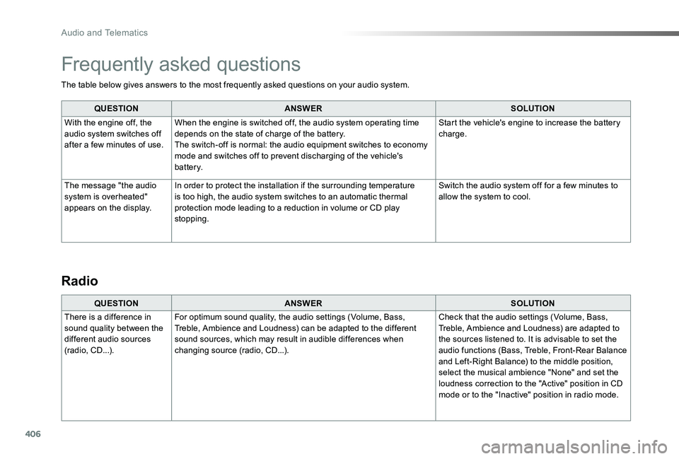 TOYOTA PROACE VERSO 2020 Owners Manual 406
The table below gives answers to the most frequently asked questions on your audio system.
QUESTIONANSWERSOLUTION
With the engine off, the audio system switches off after a few minutes of use.
Whe TOYOTA PROACE VERSO 2020 Owners Manual 406
The table below gives answers to the most frequently asked questions on your audio system.
QUESTIONANSWERSOLUTION
With the engine off, the audio system switches off after a few minutes of use.
Whe