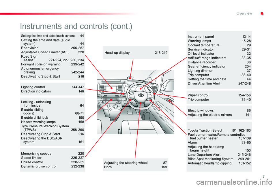 TOYOTA PROACE VERSO 2020  Owners Manual 7
Locking - unlocking  from inside 64Electric sliding  d o o r (s)  6 8 -71Electric child lock  190Hazard warning lamps  158Tyre Pressure Warning System (TPWS)  258-260Deactivating Stop & Start  216De