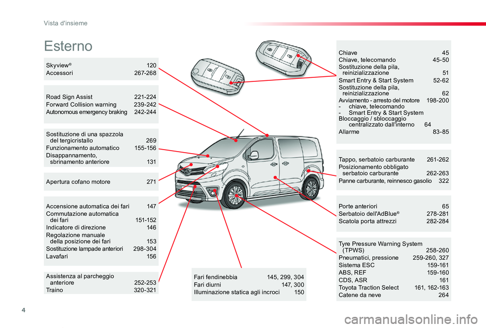 TOYOTA PROACE VERSO 2020  Manuale duso (in Italian) 4
Proace_Verso_IT_Chap00b_vue-ensemble_ed01-2019
Esterno
Tappo, serbatoio carburante 261-262Posizionamento obbligato  serbatoio carburante  262-263Panne carburante, reinnesco gasolio  322
Tyre Pressur