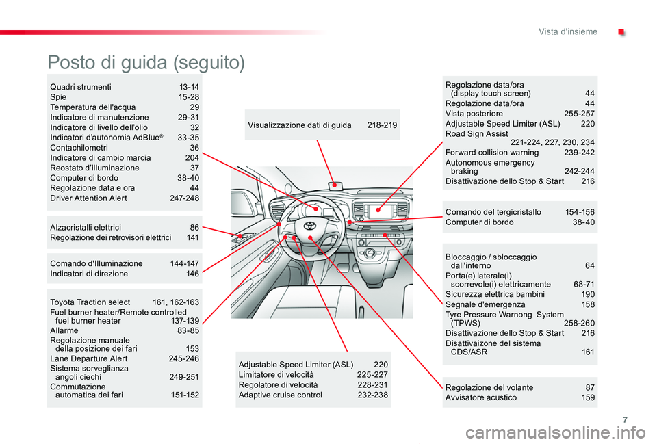 TOYOTA PROACE VERSO 2020  Manuale duso (in Italian) 7
Proace_Verso_IT_Chap00b_vue-ensemble_ed01-2019
Bloccaggio / sbloccaggio  dall'interno 64Porta(e) laterale(i)  scorrevole(i) elettricamente  68-71Sicurezza elettrica bambini  190Segnale d'eme