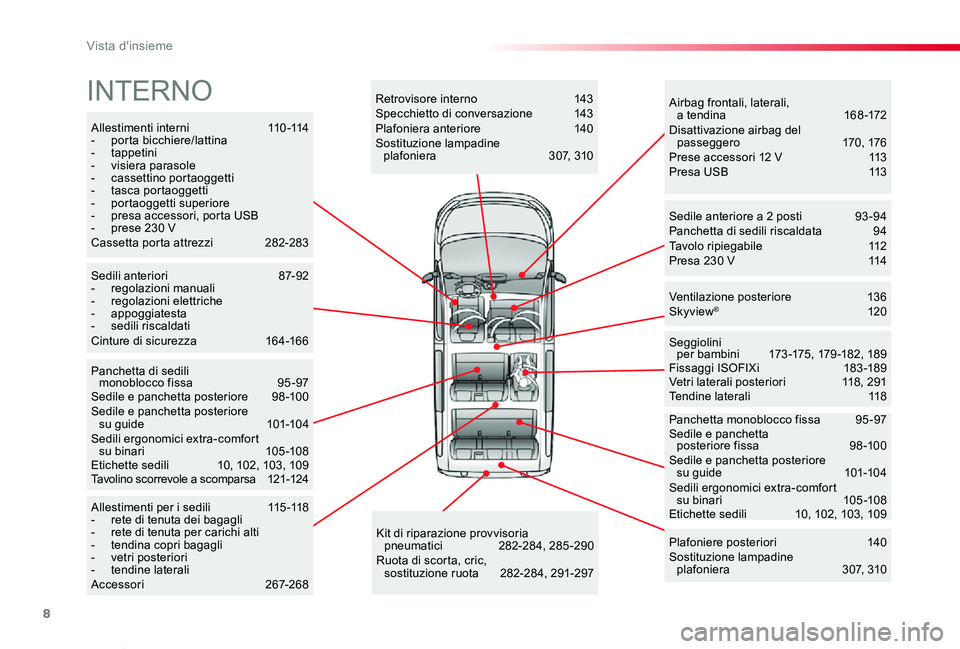 TOYOTA PROACE VERSO 2020  Manuale duso (in Italian) 8
Proace_Verso_IT_Chap00b_vue-ensemble_ed01-2019
Allestimenti interni 110-114-  porta bicchiere/lattina- tappetini-  visiera parasole-  cassettino portaoggetti-  tasca portaoggetti-  portaoggetti supe