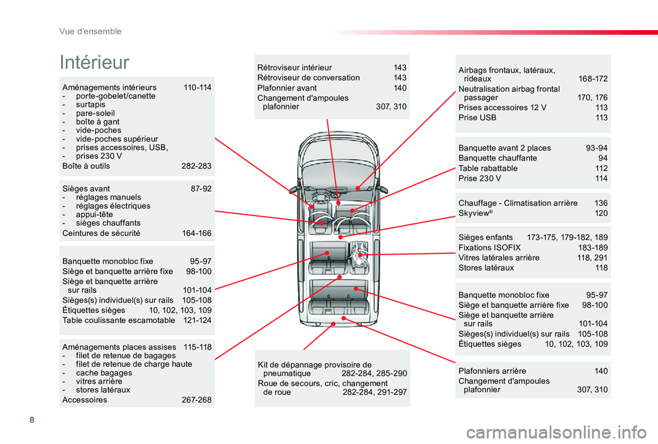 TOYOTA PROACE VERSO 2020 Notices Demploi (in French) 8
Aménagements intérieurs 110-114- porte-gobelet/canette- surtapis- pare-soleil- boîte à gant- vide-poches- vide-poches supérieur- prises accessoires, USB,- prises 230 VBoîte à outils 282- TOYOTA PROACE VERSO 2020 Notices Demploi (in French) 8
Aménagements intérieurs 110-114- porte-gobelet/canette- surtapis- pare-soleil- boîte à gant- vide-poches- vide-poches supérieur- prises accessoires, USB,- prises 230 VBoîte à outils 282-