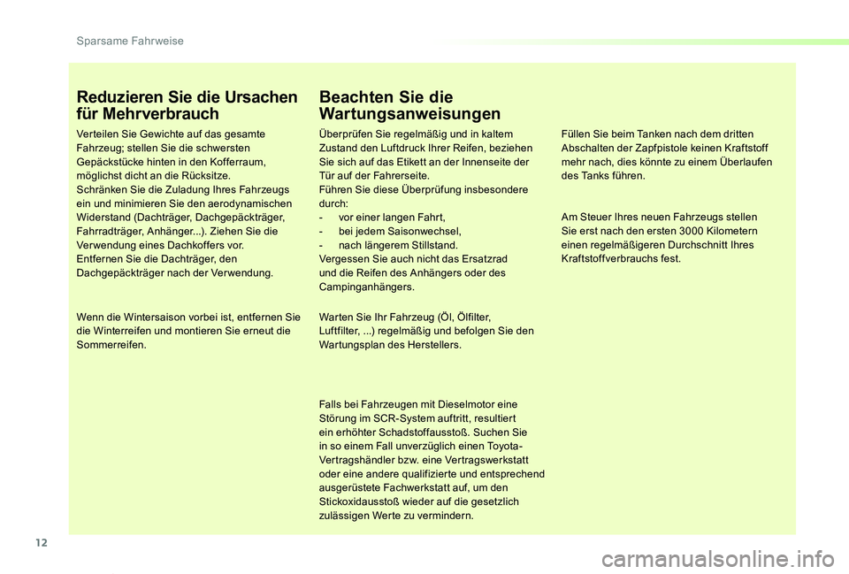 TOYOTA PROACE VERSO 2020 Betriebsanleitungen (in German) 12
Proace_Verso_de_Chap00c_eco-conduite_ed2019_V02
Reduzieren Sie die Ursachen
für Mehrverbrauch
Verteilen Sie Gewichte auf das gesamte Fahrzeug; stellen Sie die schwersten Gepäckstücke hinten in TOYOTA PROACE VERSO 2020 Betriebsanleitungen (in German) 12
Proace_Verso_de_Chap00c_eco-conduite_ed2019_V02
Reduzieren Sie die Ursachen
für Mehrverbrauch
Verteilen Sie Gewichte auf das gesamte Fahrzeug; stellen Sie die schwersten Gepäckstücke hinten in