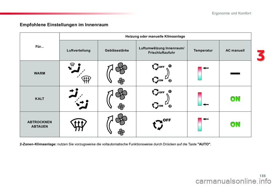 TOYOTA PROACE VERSO 2020 Betriebsanleitungen (in German) 135
Proace_Verso_de_Chap03_ergonomie-et-confort_ed2019_V02
Für...
Heizung oder manuelle Klimaanlage
LuftverteilungGebläsestärkeLuftumwälzung Innenraum/FrischluftzufuhrTemperaturAC manuell
WARM
K A TOYOTA PROACE VERSO 2020 Betriebsanleitungen (in German) 135
Proace_Verso_de_Chap03_ergonomie-et-confort_ed2019_V02
Für...
Heizung oder manuelle Klimaanlage
LuftverteilungGebläsestärkeLuftumwälzung Innenraum/FrischluftzufuhrTemperaturAC manuell
WARM
K A
