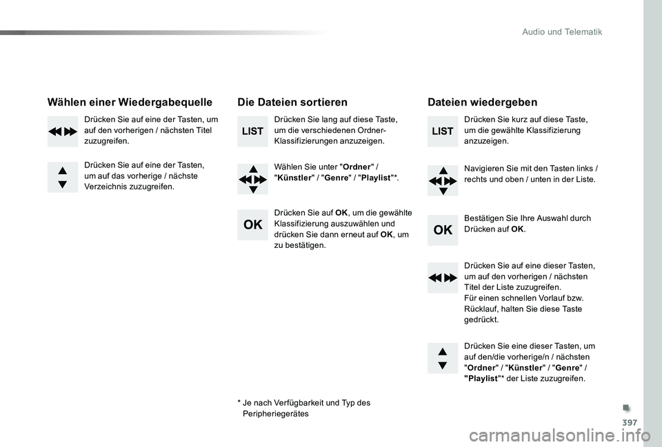 TOYOTA PROACE VERSO 2020 Betriebsanleitungen (in German) 397
Proace_Verso_de_Chap10d_RD6_ed2019_V02
Wählen einer WiedergabequelleDie Dateien sortierenDateien wiedergeben
Drücken Sie lang auf diese Taste, um die verschiedenen Ordner-Klassifizierungen anzuz TOYOTA PROACE VERSO 2020 Betriebsanleitungen (in German) 397
Proace_Verso_de_Chap10d_RD6_ed2019_V02
Wählen einer WiedergabequelleDie Dateien sortierenDateien wiedergeben
Drücken Sie lang auf diese Taste, um die verschiedenen Ordner-Klassifizierungen anzuz