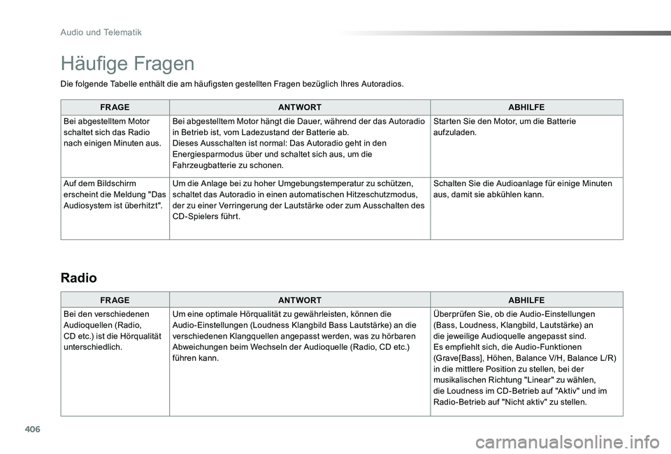 TOYOTA PROACE VERSO 2020 Betriebsanleitungen (in German) 406
Proace_Verso_de_Chap10d_RD6_ed2019_V02
Die folgende Tabelle enthält die am häufigsten gestellten Fragen bezüglich Ihres Autoradios.
FR AGEANTWORTABHILFE
Bei abgestelltem Motor schaltet sich das TOYOTA PROACE VERSO 2020 Betriebsanleitungen (in German) 406
Proace_Verso_de_Chap10d_RD6_ed2019_V02
Die folgende Tabelle enthält die am häufigsten gestellten Fragen bezüglich Ihres Autoradios.
FR AGEANTWORTABHILFE
Bei abgestelltem Motor schaltet sich das