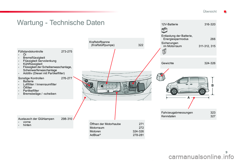 TOYOTA PROACE VERSO 2020 Betriebsanleitungen (in German) 9
Proace_Verso_de_Chap00b_vue-ensemble_ed2019_V02
Wartung - Technische Daten
Fahrzeugabmessungen 323Kenndaten 327
Kraftstoffpanne (Kraftstoffpumpe) 322
Füllstandskontrolle 273-275- Öl- Bremsflüs TOYOTA PROACE VERSO 2020 Betriebsanleitungen (in German) 9
Proace_Verso_de_Chap00b_vue-ensemble_ed2019_V02
Wartung - Technische Daten
Fahrzeugabmessungen 323Kenndaten 327
Kraftstoffpanne (Kraftstoffpumpe) 322
Füllstandskontrolle 273-275- Öl- Bremsflüs