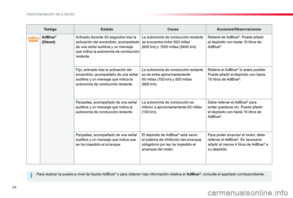 TOYOTA PROACE VERSO 2020 Manuale de Empleo (in Spanish) 24
ProaceVerso_es_Chap01_instruments-de-bord_ed2019_V02
Para realizar la puesta a nivel de líquido AdBlue® o para obtener más información relativa al AdBlue®, consulte el apartado correspondiente TOYOTA PROACE VERSO 2020 Manuale de Empleo (in Spanish) 24
ProaceVerso_es_Chap01_instruments-de-bord_ed2019_V02
Para realizar la puesta a nivel de líquido AdBlue® o para obtener más información relativa al AdBlue®, consulte el apartado correspondiente