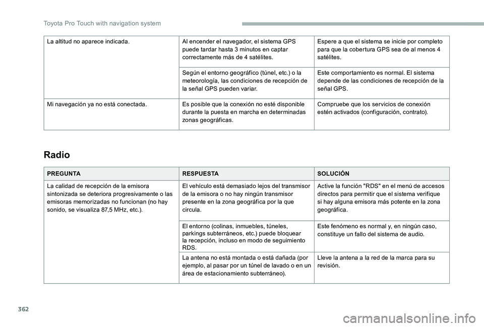 TOYOTA PROACE VERSO 2020 Manuale de Empleo (in Spanish) 362
Radio
PREGUNTARESPUESTASOLUCIÓN
La calidad de recepción de la emisora sintonizada se deteriora progresivamente o las emisoras memorizadas no funcionan (no hay sonido, se visualiza 87,5 MHz, etc. TOYOTA PROACE VERSO 2020 Manuale de Empleo (in Spanish) 362
Radio
PREGUNTARESPUESTASOLUCIÓN
La calidad de recepción de la emisora sintonizada se deteriora progresivamente o las emisoras memorizadas no funcionan (no hay sonido, se visualiza 87,5 MHz, etc.