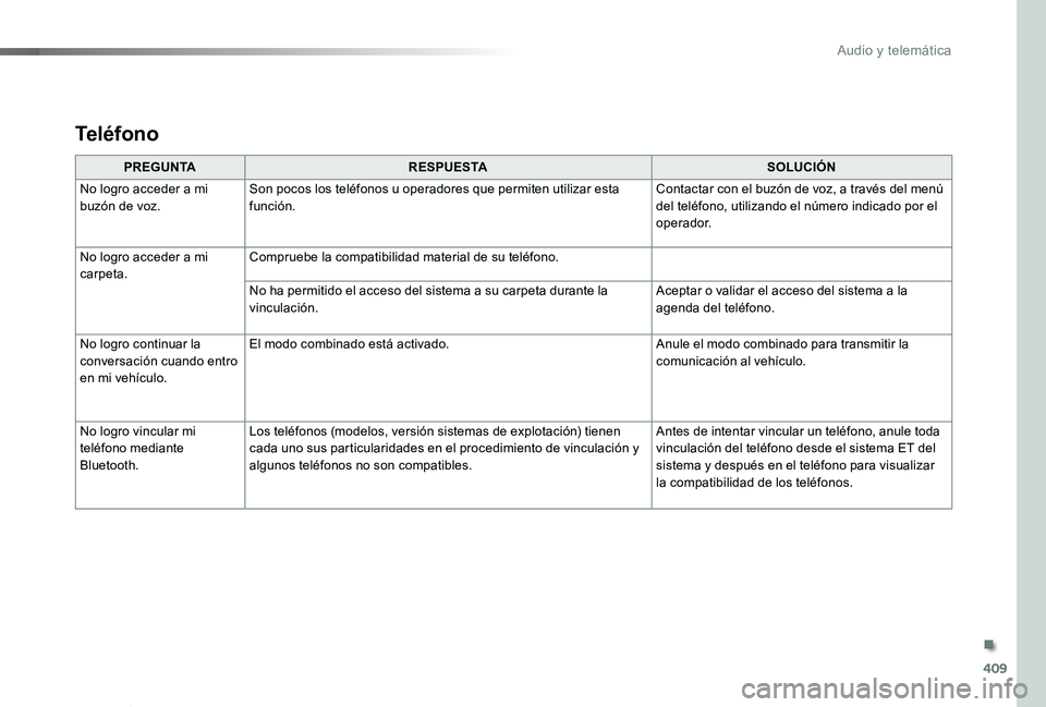 TOYOTA PROACE VERSO 2020  Manuale de Empleo (in Spanish) 409
ProaceVerso_es_Chap10d_RD6_ed2019_V02
PREGUNTARESPUESTASOLUCIÓN
No logro acceder a mi buzón de voz.Son pocos los teléfonos u operadores que permiten utilizar esta función.Contactar con el buz
