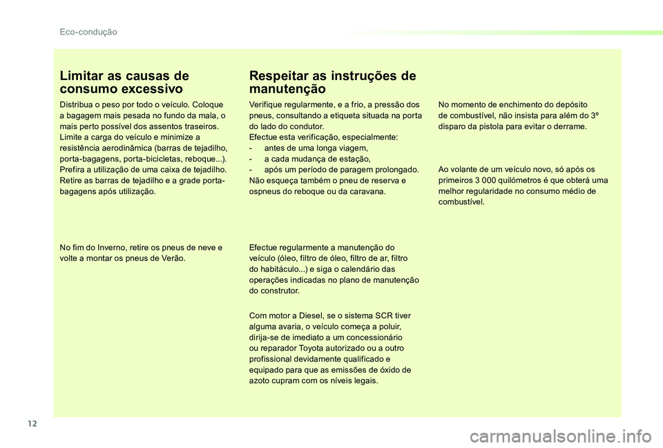 TOYOTA PROACE VERSO 2020 Manual de utilização (in Portuguese) 12
ProaceVerso_pt_Chap00c_eco-conduite_ed2019_V02
Limitar as causas de
consumo excessivo
Distribua o peso por todo o veículo. Coloque a bagagem mais pesada no fundo da mala, o mais perto possível d TOYOTA PROACE VERSO 2020 Manual de utilização (in Portuguese) 12
ProaceVerso_pt_Chap00c_eco-conduite_ed2019_V02
Limitar as causas de
consumo excessivo
Distribua o peso por todo o veículo. Coloque a bagagem mais pesada no fundo da mala, o mais perto possível d