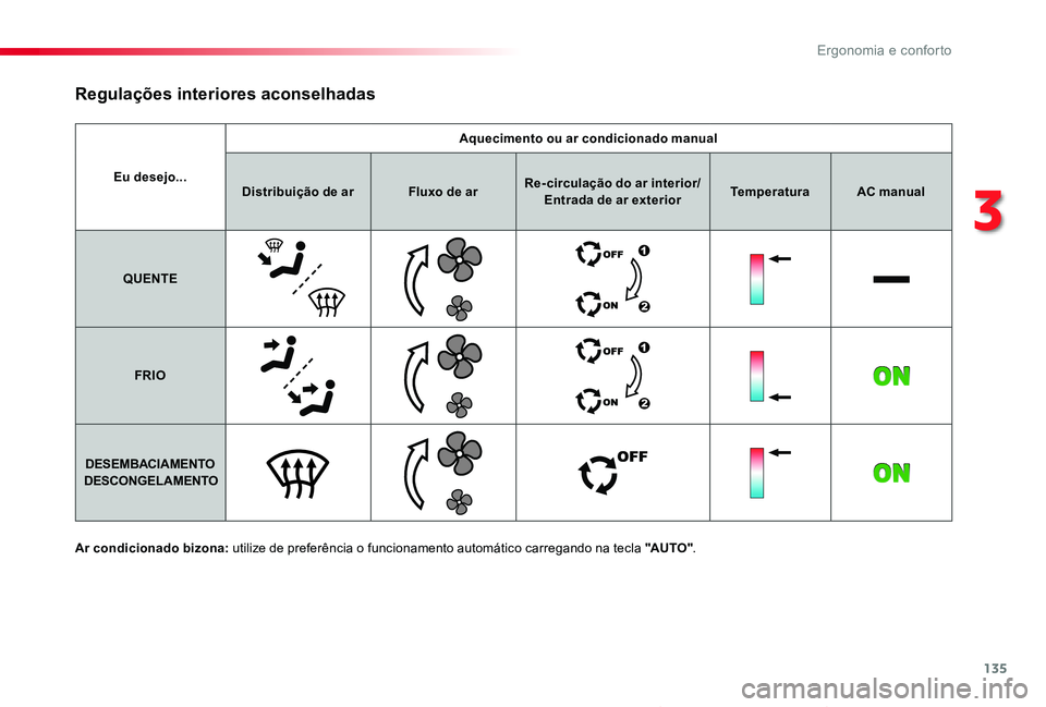 TOYOTA PROACE VERSO 2020 Manual de utilização (in Portuguese) 135
ProaceVerso_pt_Chap03_ergonomie-et-confort_ed2019_V02
Eu desejo...
Aquecimento ou ar condicionado manual
Distribuição de arFluxo de arRe- circulação do ar interior/Entrada de ar exteriorTemper TOYOTA PROACE VERSO 2020 Manual de utilização (in Portuguese) 135
ProaceVerso_pt_Chap03_ergonomie-et-confort_ed2019_V02
Eu desejo...
Aquecimento ou ar condicionado manual
Distribuição de arFluxo de arRe- circulação do ar interior/Entrada de ar exteriorTemper