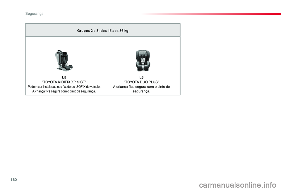 TOYOTA PROACE VERSO 2020 Manual de utilização (in Portuguese) 180
ProaceVerso_pt_Chap05_securite_ed2019_V02
Grupos 2 e 3: dos 15 aos 36 kg
L5 "TOYOTA KIDIFIX XP SICT" Podem ser instaladas nos fixadores ISOFIX do veículo. A criança fica segura com o cin TOYOTA PROACE VERSO 2020 Manual de utilização (in Portuguese) 180
ProaceVerso_pt_Chap05_securite_ed2019_V02
Grupos 2 e 3: dos 15 aos 36 kg
L5 "TOYOTA KIDIFIX XP SICT" Podem ser instaladas nos fixadores ISOFIX do veículo. A criança fica segura com o cin