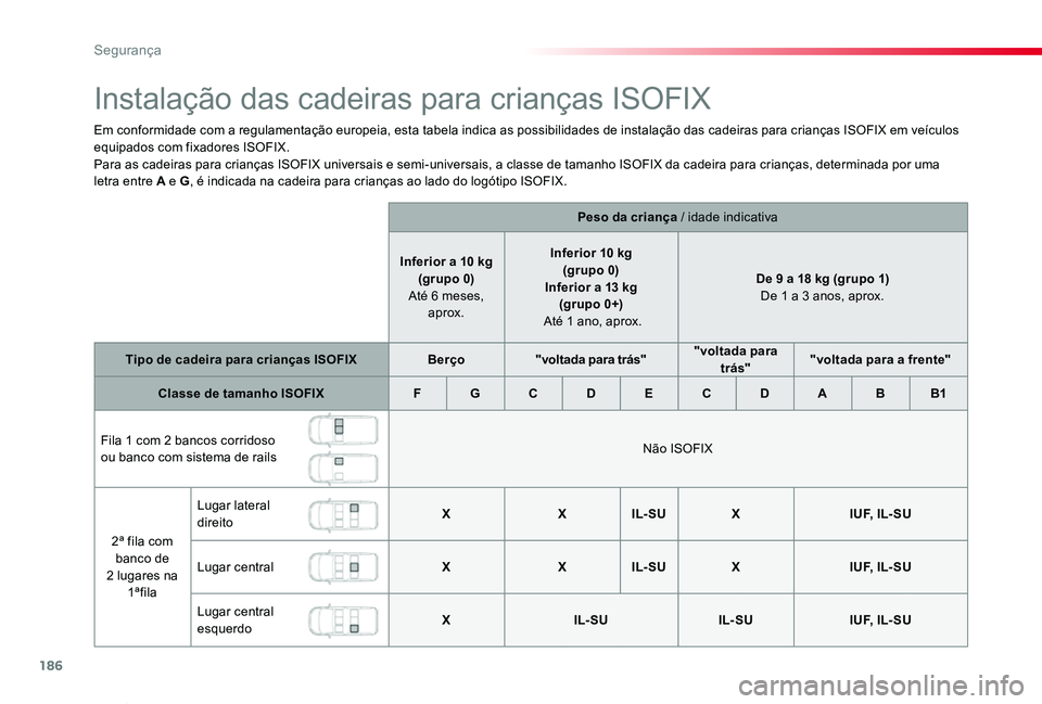 TOYOTA PROACE VERSO 2020 Manual de utilização (in Portuguese) 186
ProaceVerso_pt_Chap05_securite_ed2019_V02
Instalação das cadeiras para crianças ISOFIX
Em conformidade com a regulamentação europeia, esta tabela indica as possibilidades de instalação das TOYOTA PROACE VERSO 2020 Manual de utilização (in Portuguese) 186
ProaceVerso_pt_Chap05_securite_ed2019_V02
Instalação das cadeiras para crianças ISOFIX
Em conformidade com a regulamentação europeia, esta tabela indica as possibilidades de instalação das