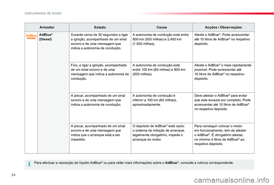TOYOTA PROACE VERSO 2020 Manual de utilização (in Portuguese) 24
ProaceVerso_pt_Chap01_instruments-de-bord_ed2019_V02
AdBlue® (Diesel)Durante cerca de 30 segundos a ligar a ignição, acompanhado de um sinal sonoro e de uma mensagem que indica a autonomia de co TOYOTA PROACE VERSO 2020 Manual de utilização (in Portuguese) 24
ProaceVerso_pt_Chap01_instruments-de-bord_ed2019_V02
AdBlue® (Diesel)Durante cerca de 30 segundos a ligar a ignição, acompanhado de um sinal sonoro e de uma mensagem que indica a autonomia de co