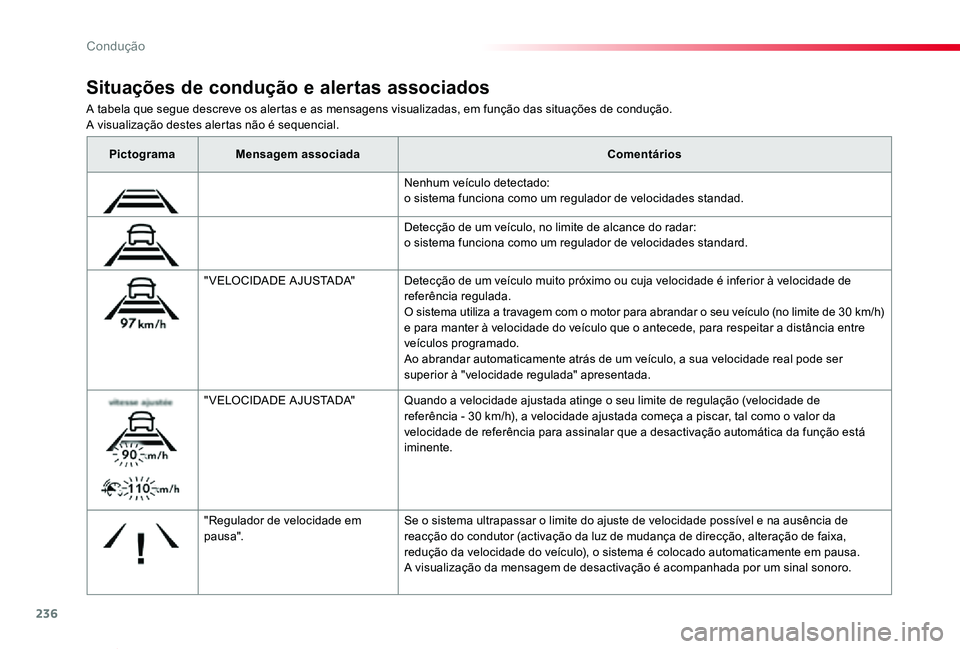 TOYOTA PROACE VERSO 2020 Manual de utilização (in Portuguese) 236
ProaceVerso_pt_Chap06_conduite_ed2019_V02
A tabela que segue descreve os alertas e as mensagens visualizadas, em função das situações de condução.A visualização destes alertas não é sequ TOYOTA PROACE VERSO 2020 Manual de utilização (in Portuguese) 236
ProaceVerso_pt_Chap06_conduite_ed2019_V02
A tabela que segue descreve os alertas e as mensagens visualizadas, em função das situações de condução.A visualização destes alertas não é sequ