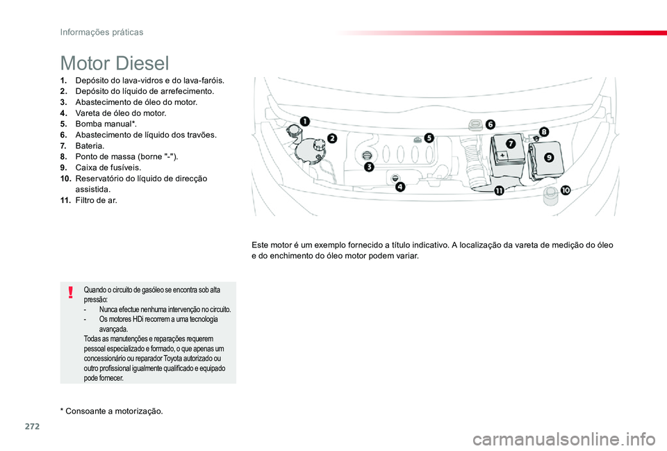TOYOTA PROACE VERSO 2020 Manual de utilização (in Portuguese) 272
* Consoante a motorização.
Motor Diesel
1. Depósito do lava-vidros e do lava-faróis.2. Depósito do líquido de arrefecimento.3. Abastecimento de óleo do motor.4. Vareta de óleo do motor.5. TOYOTA PROACE VERSO 2020 Manual de utilização (in Portuguese) 272
* Consoante a motorização.
Motor Diesel
1. Depósito do lava-vidros e do lava-faróis.2. Depósito do líquido de arrefecimento.3. Abastecimento de óleo do motor.4. Vareta de óleo do motor.5.