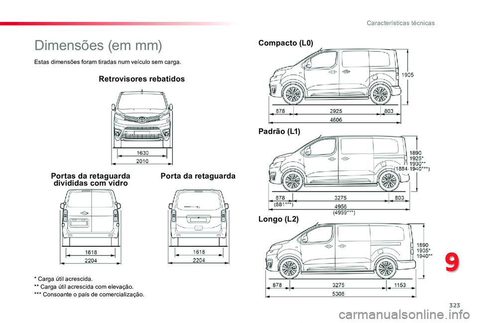TOYOTA PROACE VERSO 2020 Manual de utilização (in Portuguese) 323
ProaceVerso_pt_Chap09_caracteristiques-techniques_ed2019_V02
Retrovisores rebatidos
Portas da retaguarda divididas com vidroPorta da retaguarda
Compacto (L0)
P a d r ã o ( L1)
Longo (L2)
* Carga TOYOTA PROACE VERSO 2020 Manual de utilização (in Portuguese) 323
ProaceVerso_pt_Chap09_caracteristiques-techniques_ed2019_V02
Retrovisores rebatidos
Portas da retaguarda divididas com vidroPorta da retaguarda
Compacto (L0)
P a d r ã o ( L1)
Longo (L2)
* Carga